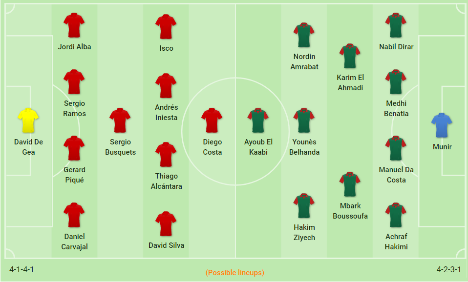 Đội hình dự kiến Tây Ban Nha vs Maroc