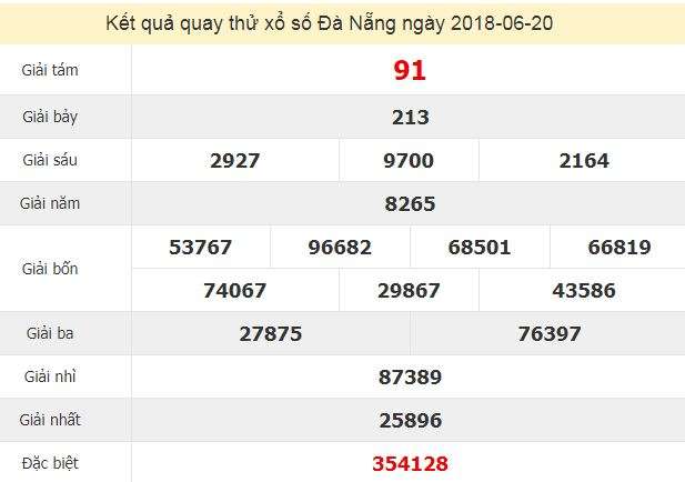 Quay thử KQ XSDNG 20/6/2018