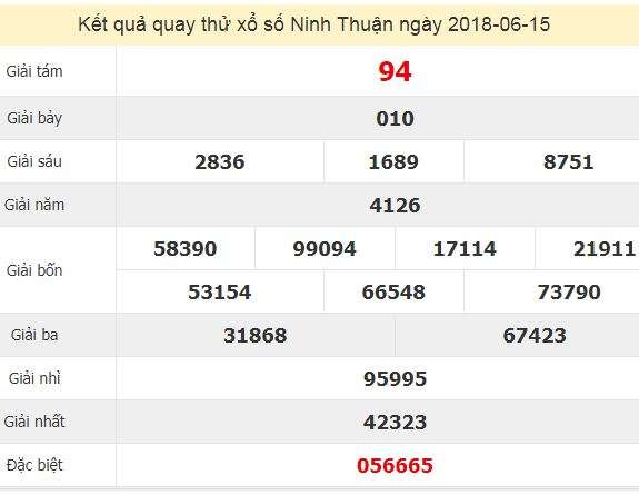 Quay thử KQ XSNT 15/6/2018