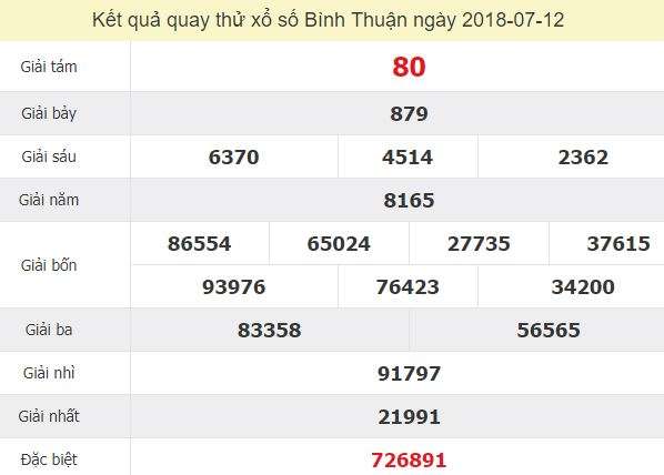 Quay thử xổ số Bình Thuận 12/7/2018