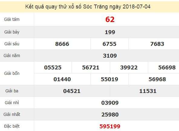 Quay thử KQ XSST 4/7/2018