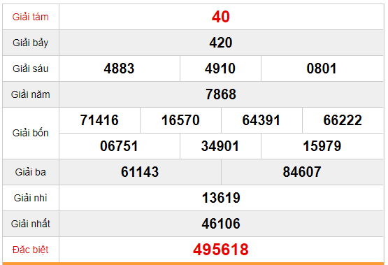 Quay thử KQ XSQB 28/2/2019