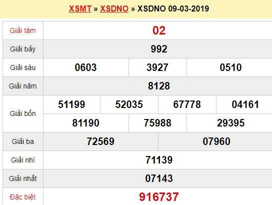 Quay thử XSDNO 9/3/2019