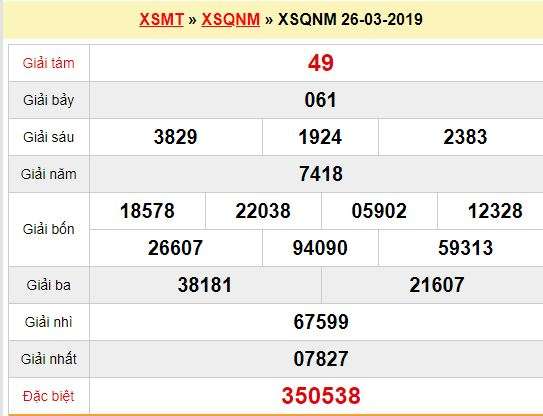 Quay thử XSQNM 26/3/2019