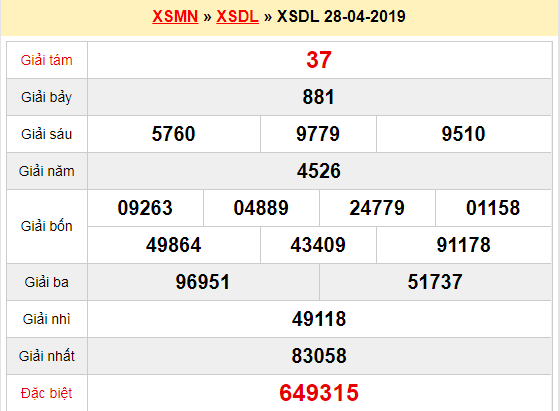 Quay thử XSDL 28/4/2019