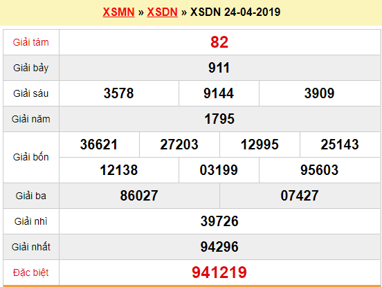 Quay thử XSDN 24/4/2019