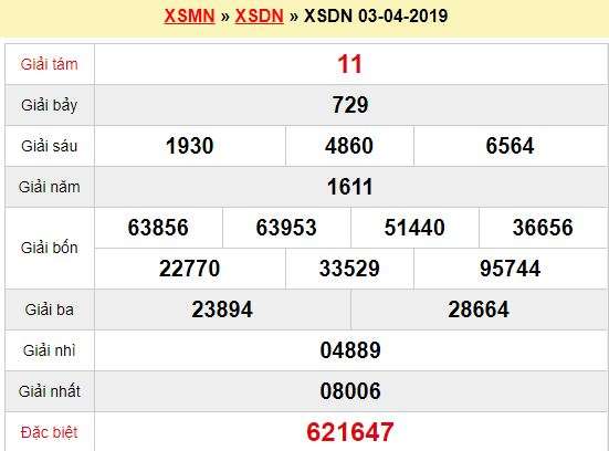 Quay thử XSDN 3/4/2019