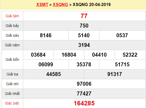 Quay thử XSQNG 20/4/2019