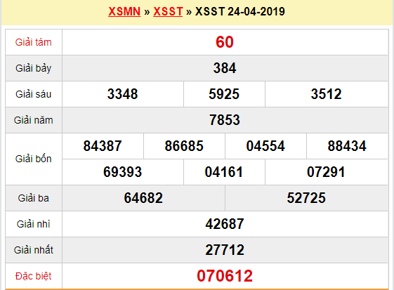 Quay thử XSST 24/4/2019