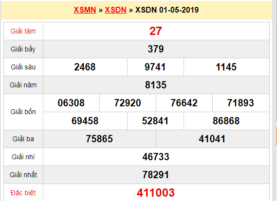 Quay thử XSDN 1/5/2019