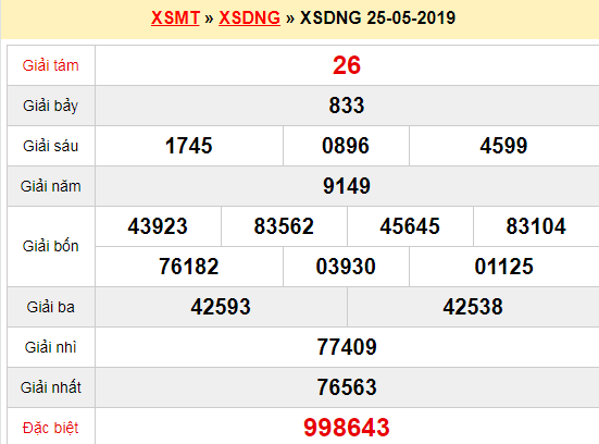 Quay thử XSDNG 25/5/2019