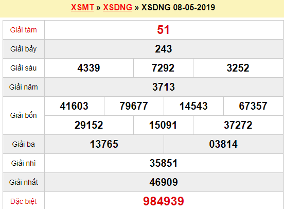 Quay thử XSDNG 8/5/2019