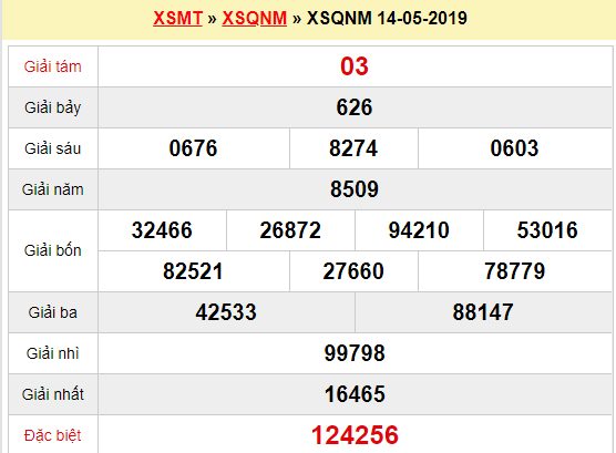 Quay thử XSQNM 14/5/2019