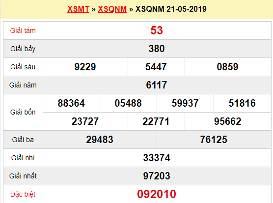 Quay thử XSQNM 21/5/2019