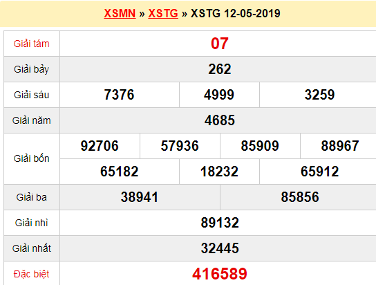 Quay thử XSTG 12/5/2019