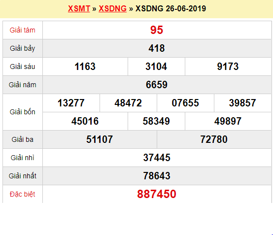 Quay thử XSDNG 26/6/2019
