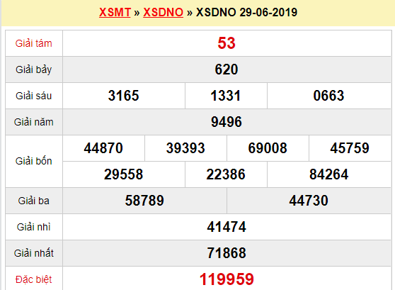 Quay thử XSDNO 29/6/2019
