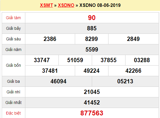 Quay thử XSDNO 8/6/2019
