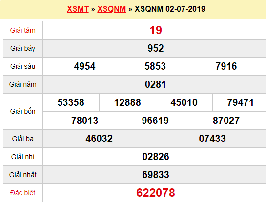 Quay thử XSQNM 2/7/2019