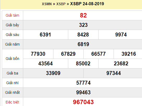 Quay thử XSBP 24/8/2019