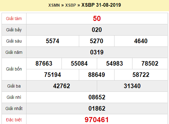 Quay thử XSBP 31/8/2019