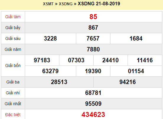 Quay thử XSDNG 21/8/2019