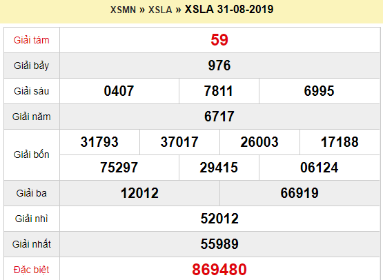 Quay thử XSLA 31/8/2019