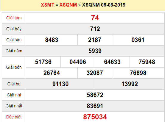 Quay thử XSQNM 6/8/2019