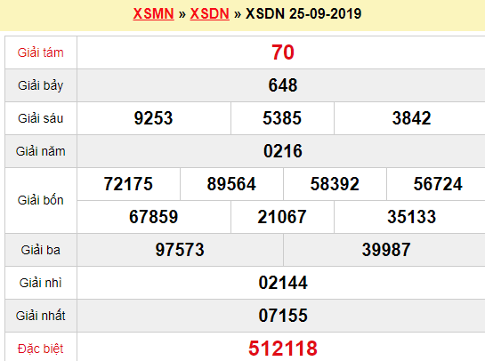 Quay thử XSDN 25/9/2019
