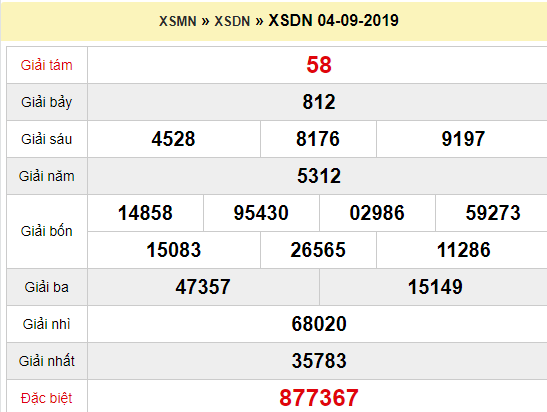 Quay thử XSDN 4/9/2019