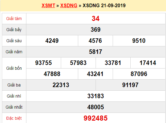 Quay thử XSDNG 21/9/2019