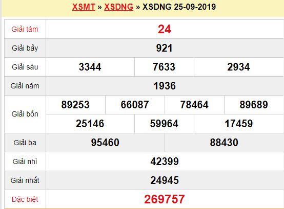 Quay thử XSDNG 25/9/2019