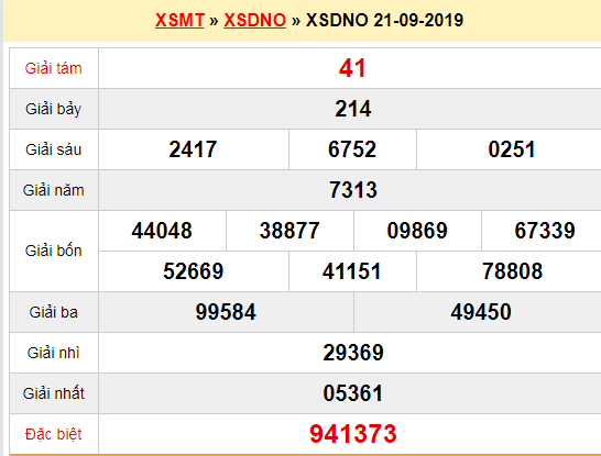 Quay thử XSDNO 21/9/2019