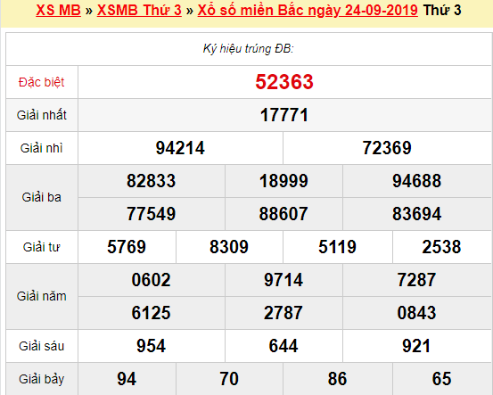 Quay thử XSMB 24/9/2019