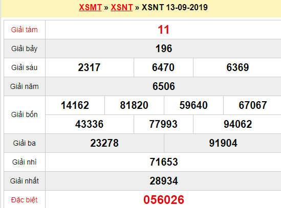 Quay thử XSNT 13/9/2019