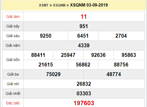Quay thử XSQNM 3/9/2019