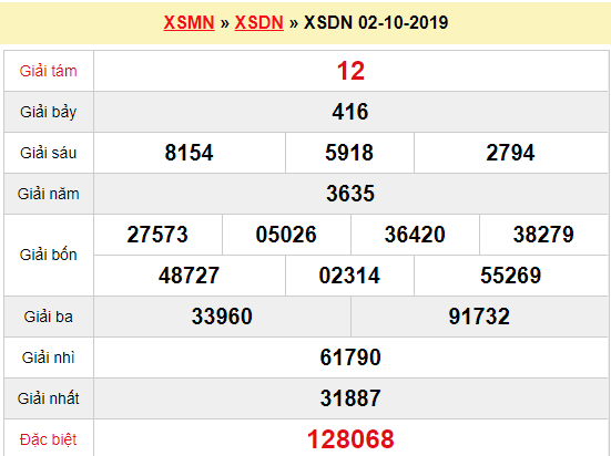 Quay thử XSDN 2/10/2019