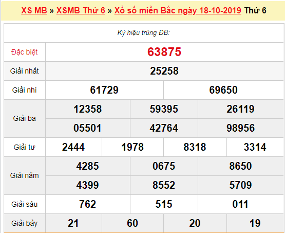 Quay thử XSMB 18/10/2019
