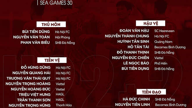 Danh sách đội U22 Việt Nam