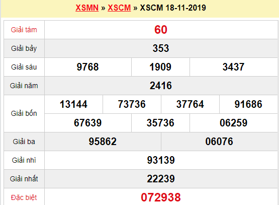 Quay thử XSCM 18/11/2019