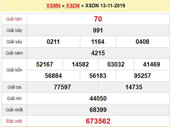 Quay thử XSDN 13/11/2019