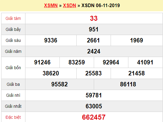 Quay thử XSDN 6/11/2019