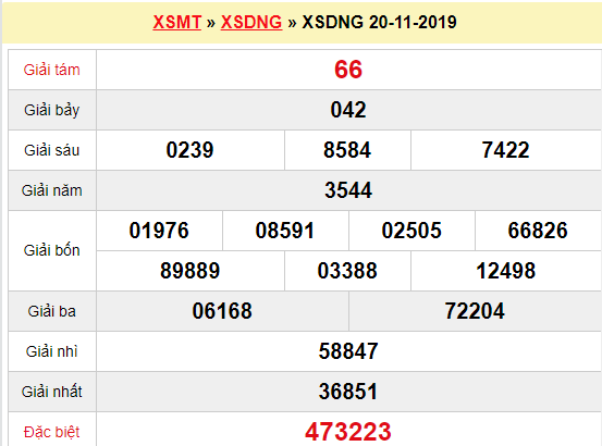 Quay thử XSDNG 20/11/2019