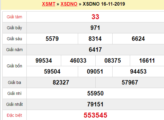Quay thử XSDNO 16/11/2019