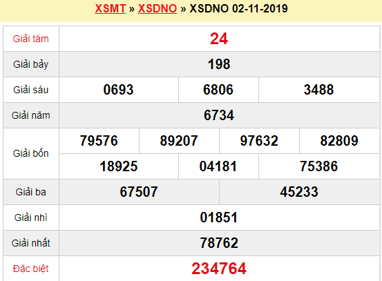 Quay thử XSDNO 2/11/2019