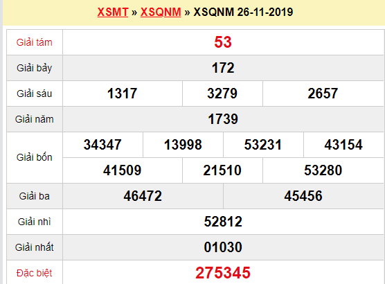 Quay thử XSQNM 26/11/2019
