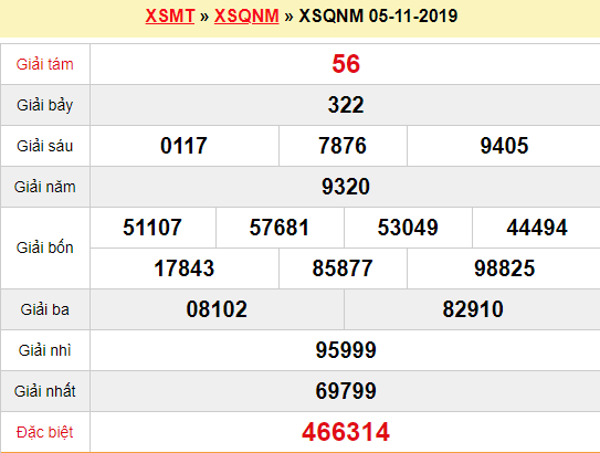 Quay thử XSQNM 5/11/2019