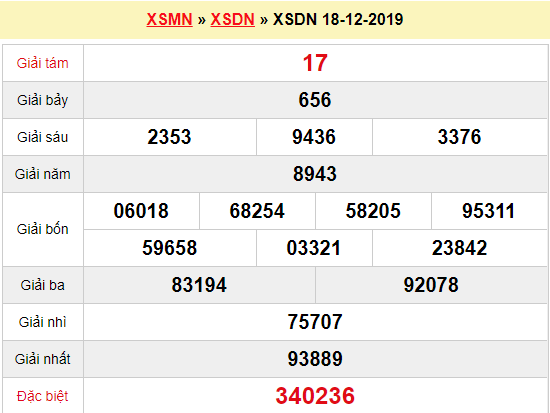 Quay thử XSDN 18/12/2019
