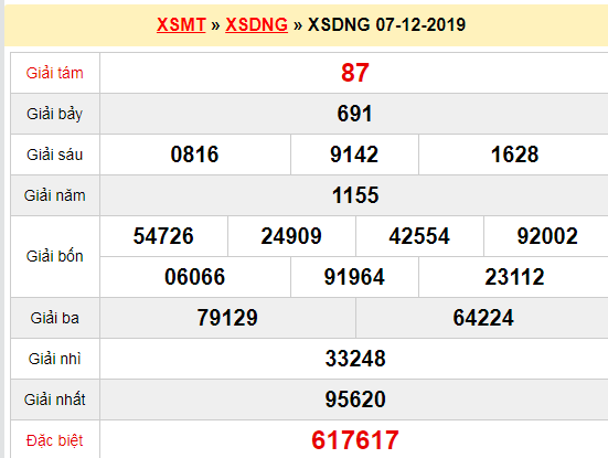 Quay thử XSDNG 7/12/2019
