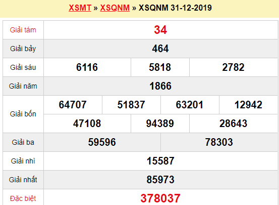 Quay thử XSQNM 31/12/2019